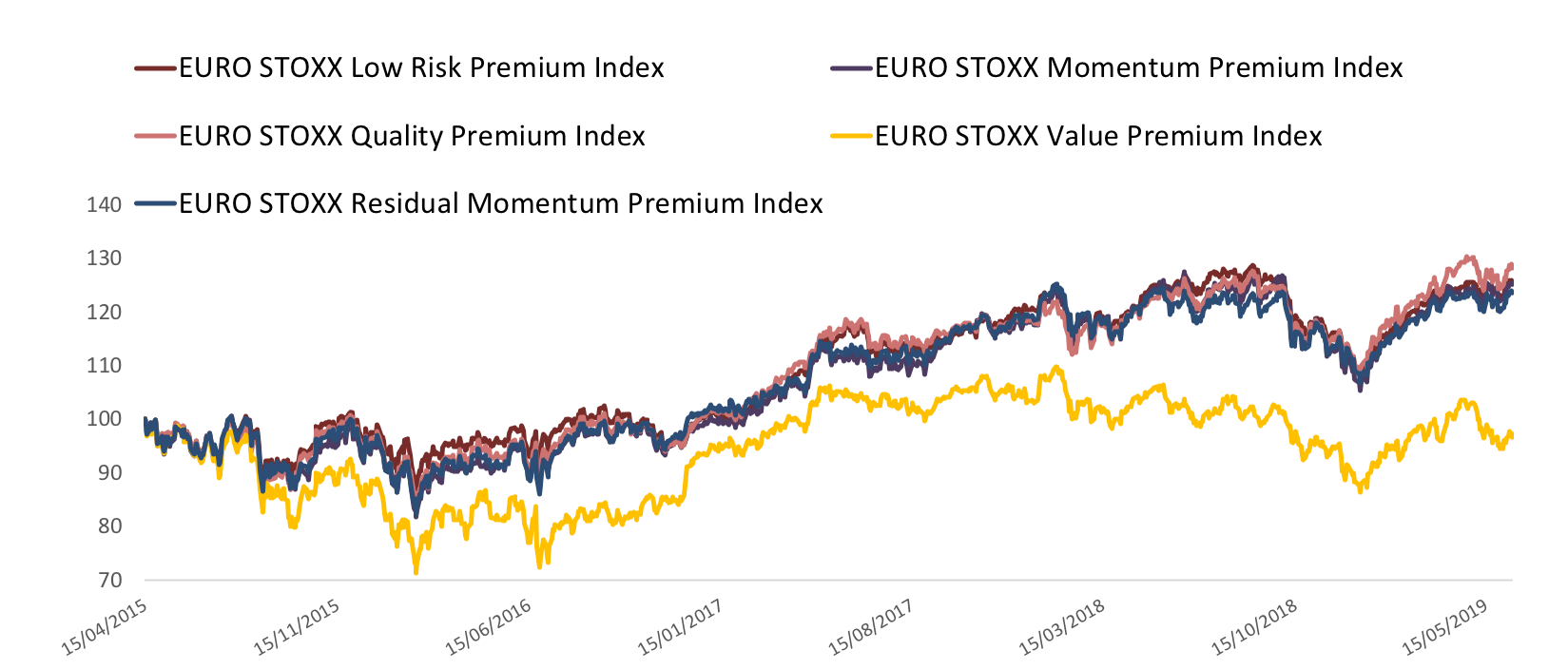 Euro Stoxx Index Chart