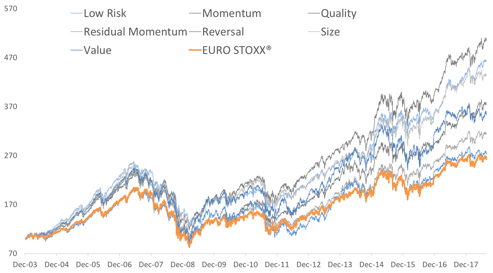 Euro Stoxx Index Chart