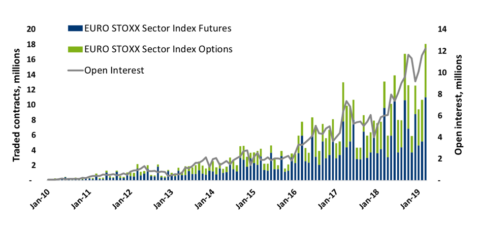 Index Futures Chart