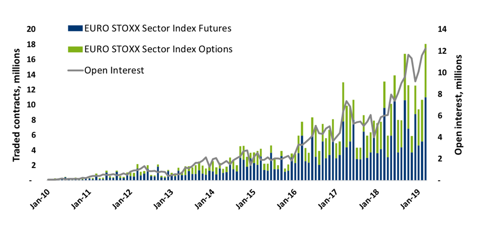 Euro Stoxx Index Chart